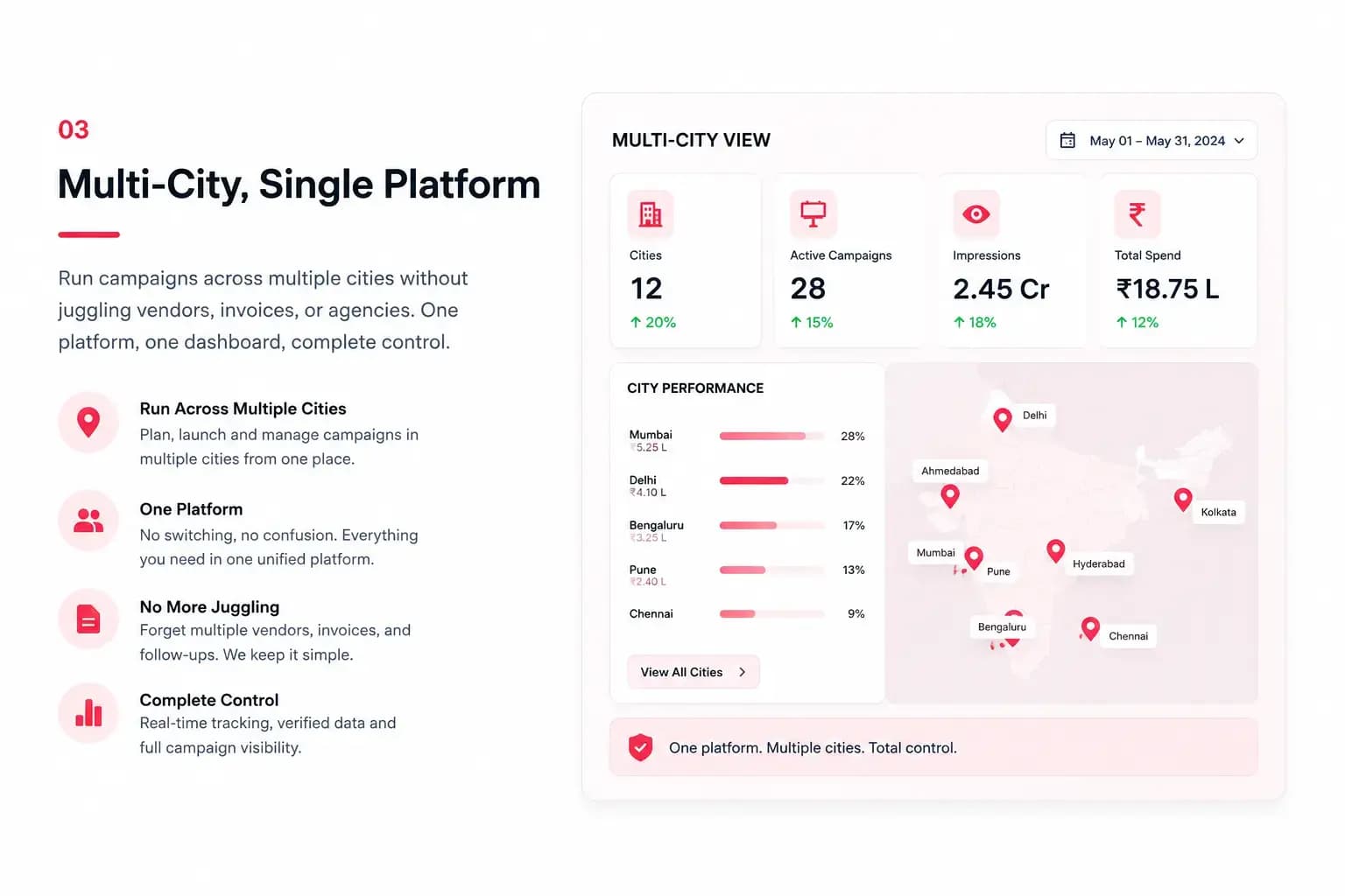 Multi-City, Single Platform