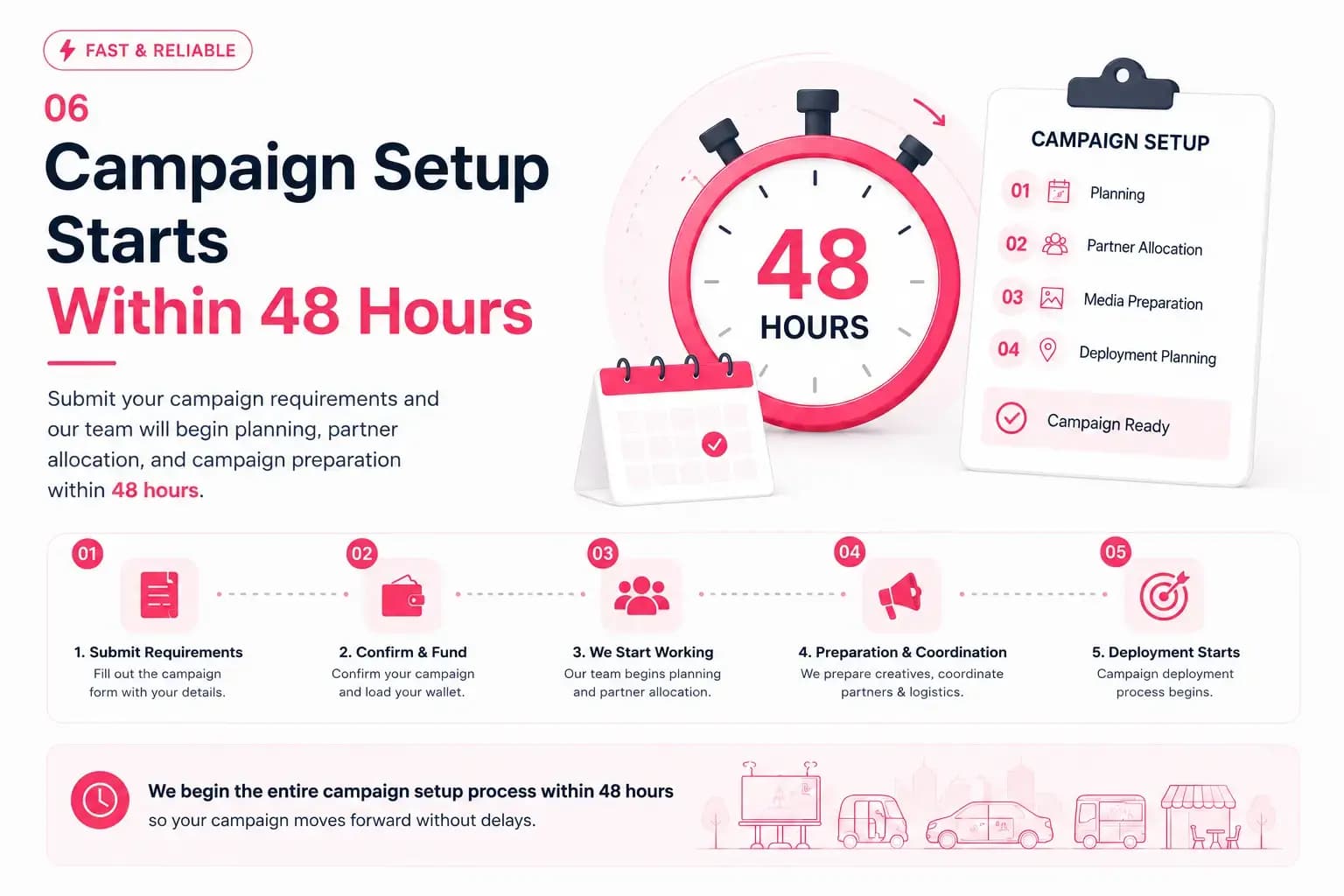 Campaign Setup Starts Within 48 Hours